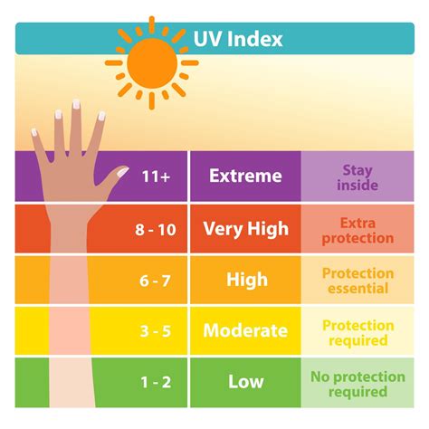 what uv level to tan